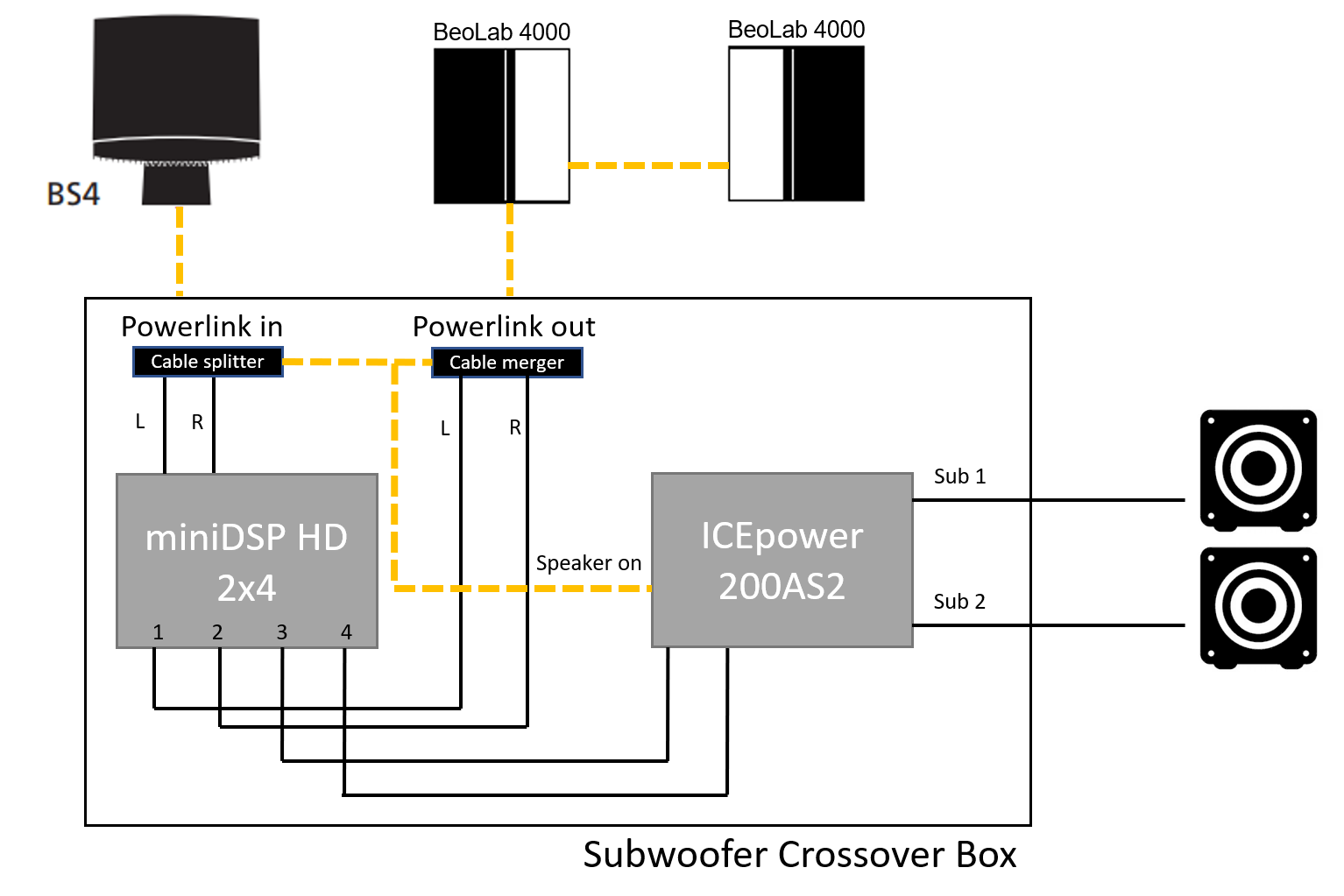 sb-box