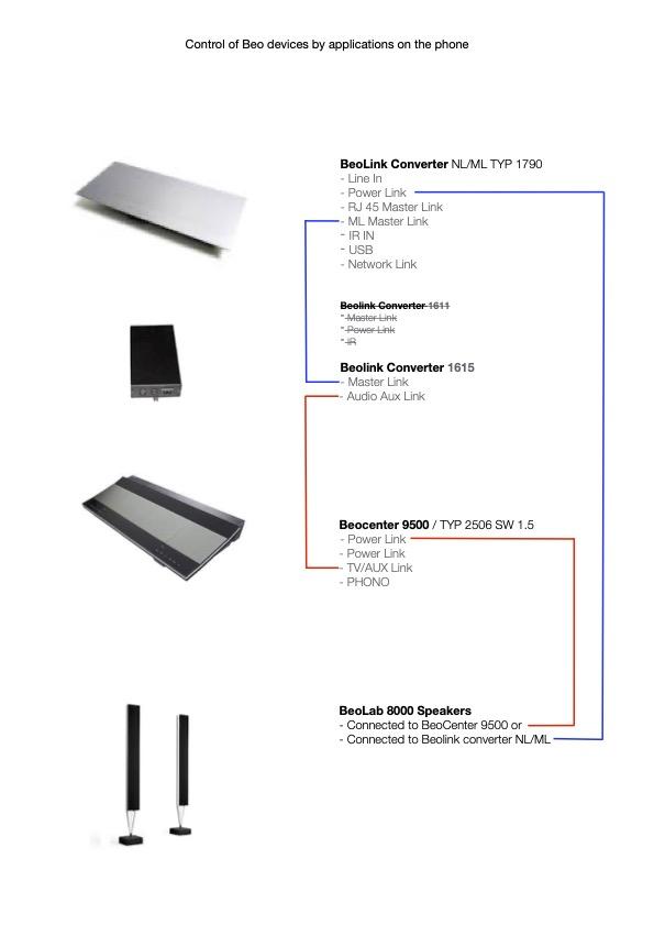 BEO Converter Connections