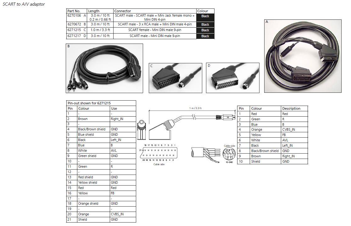 scart mini av