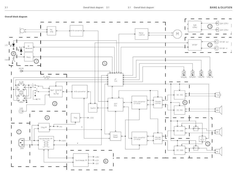 BL5 Schematic