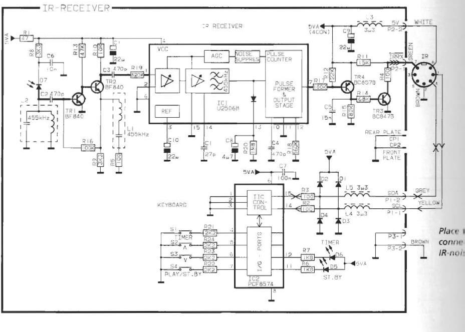 ML sensor