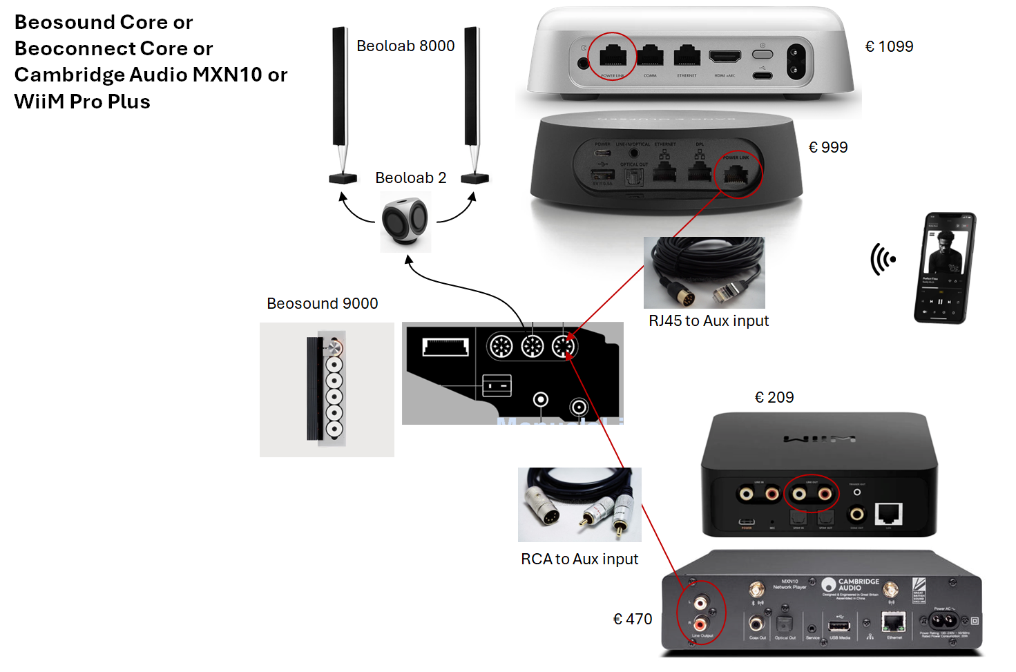 Which DAC