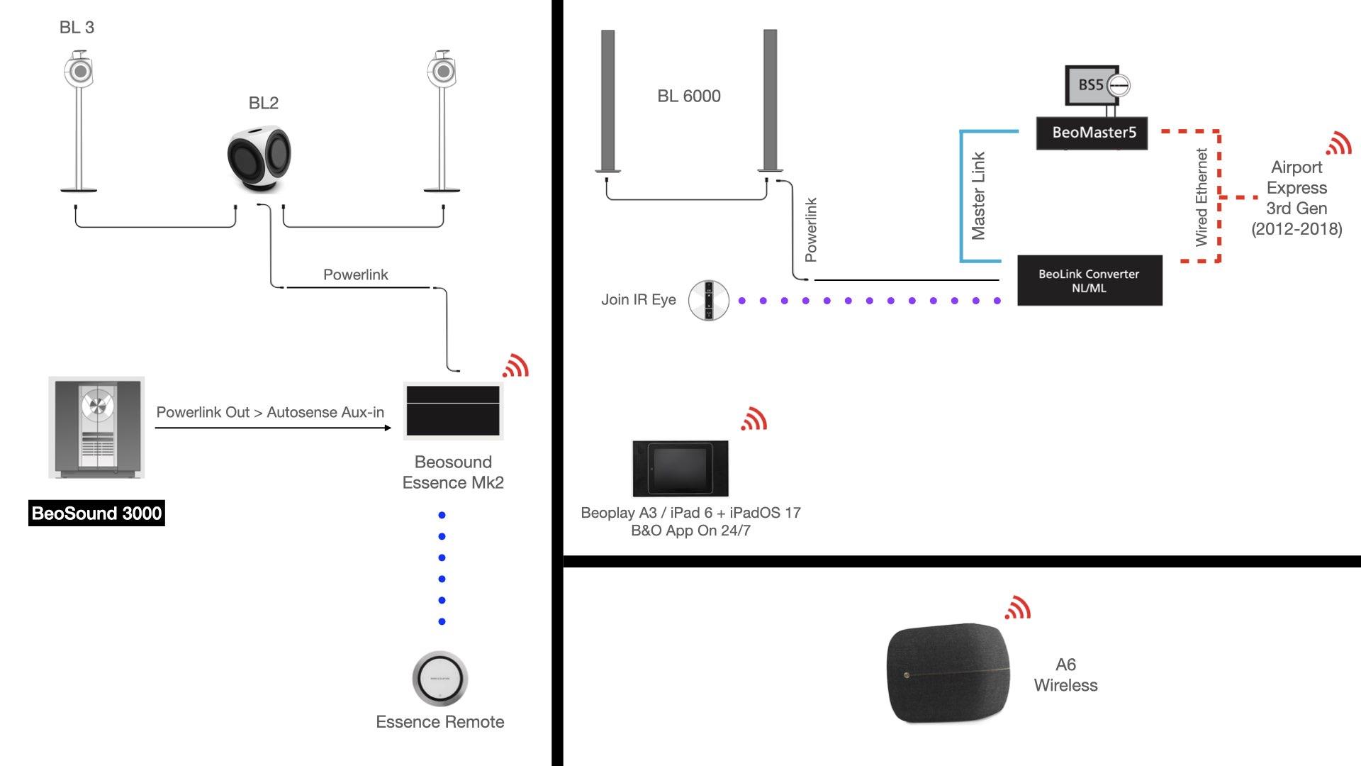 ‎B&O Network.‎001