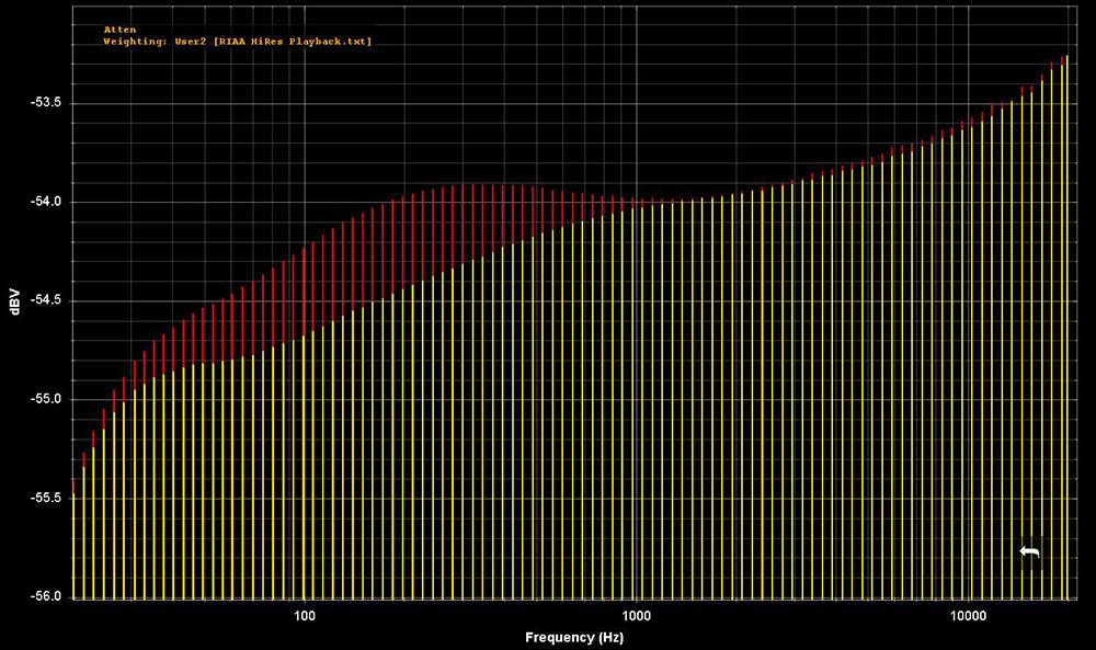 BM6000-1_RIAA_Variance_from_Ideal_-70dB