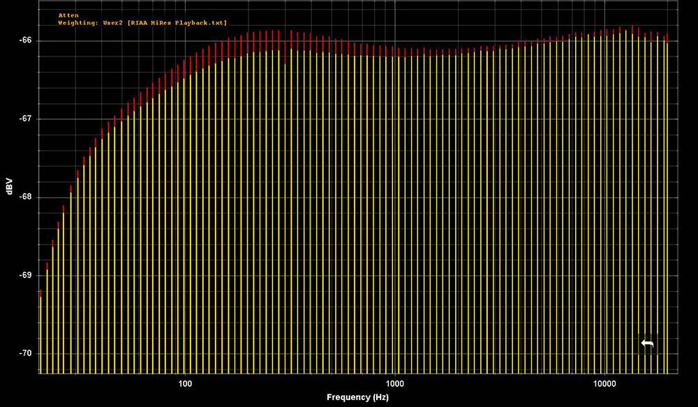 BM5500-1_RIAA_Variance_from_Ideal_-70dB