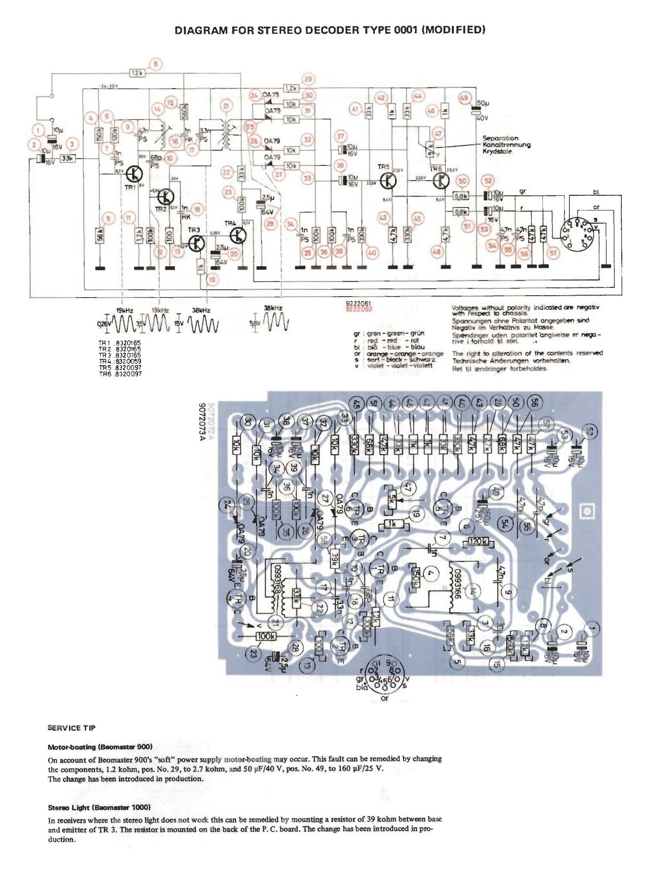 Beomaster 1000 - stereo decoder - early version