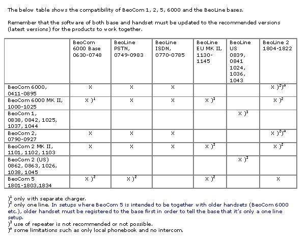 Compatibility Table