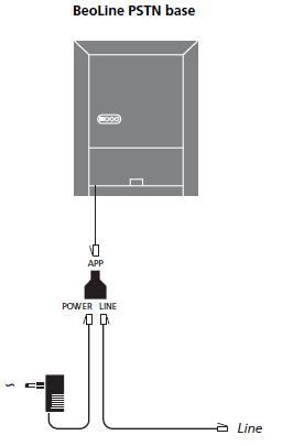 Beoline PSTN